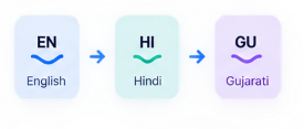 Multilingual Support